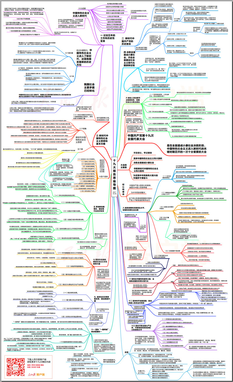 思维导图!新时代中国特色社会主义思想谱系,收好!