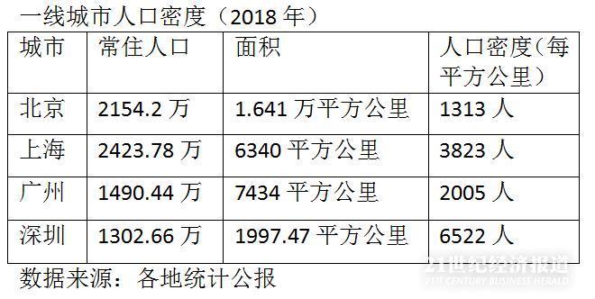 人口密度排名_人口密度高,印度为何没有大规模爆发疫情？原因有两点,值得学