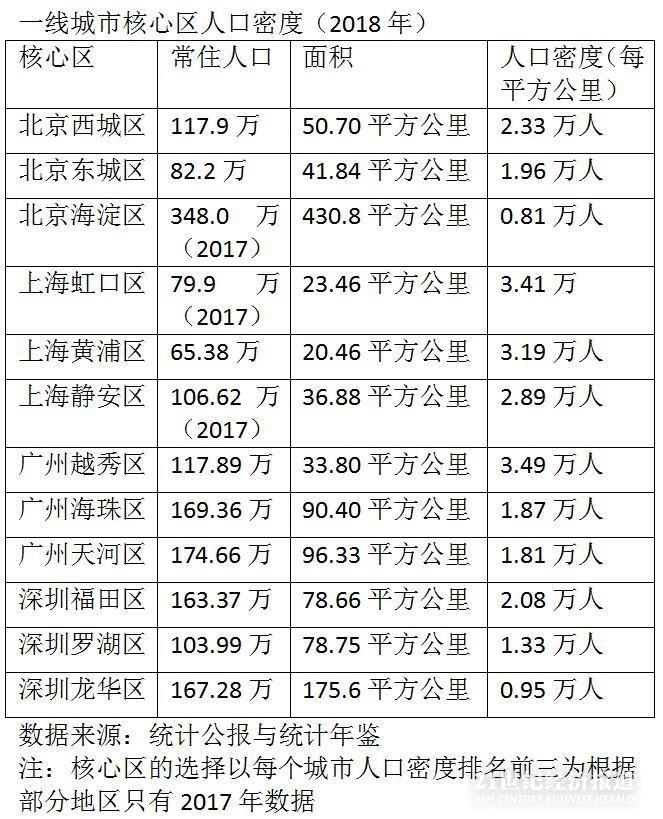 虹口 人口密度_上海虹口