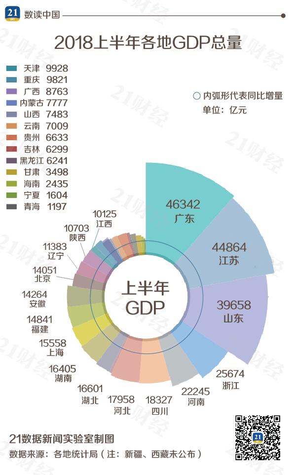 山东省城市经济总量排名第几_山东省地图(3)