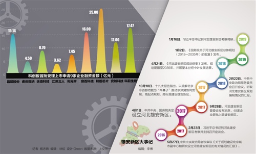 首批科创板名单出炉
