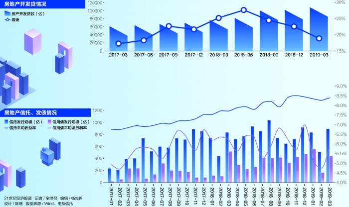 监管升级:房企借道信托抢地受限 中小房企资