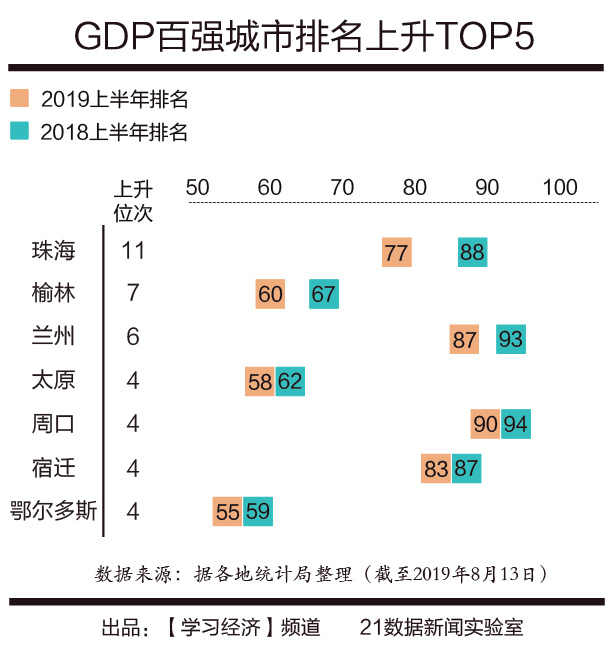 gdp百强有多少是南方的_南方蟑螂图片