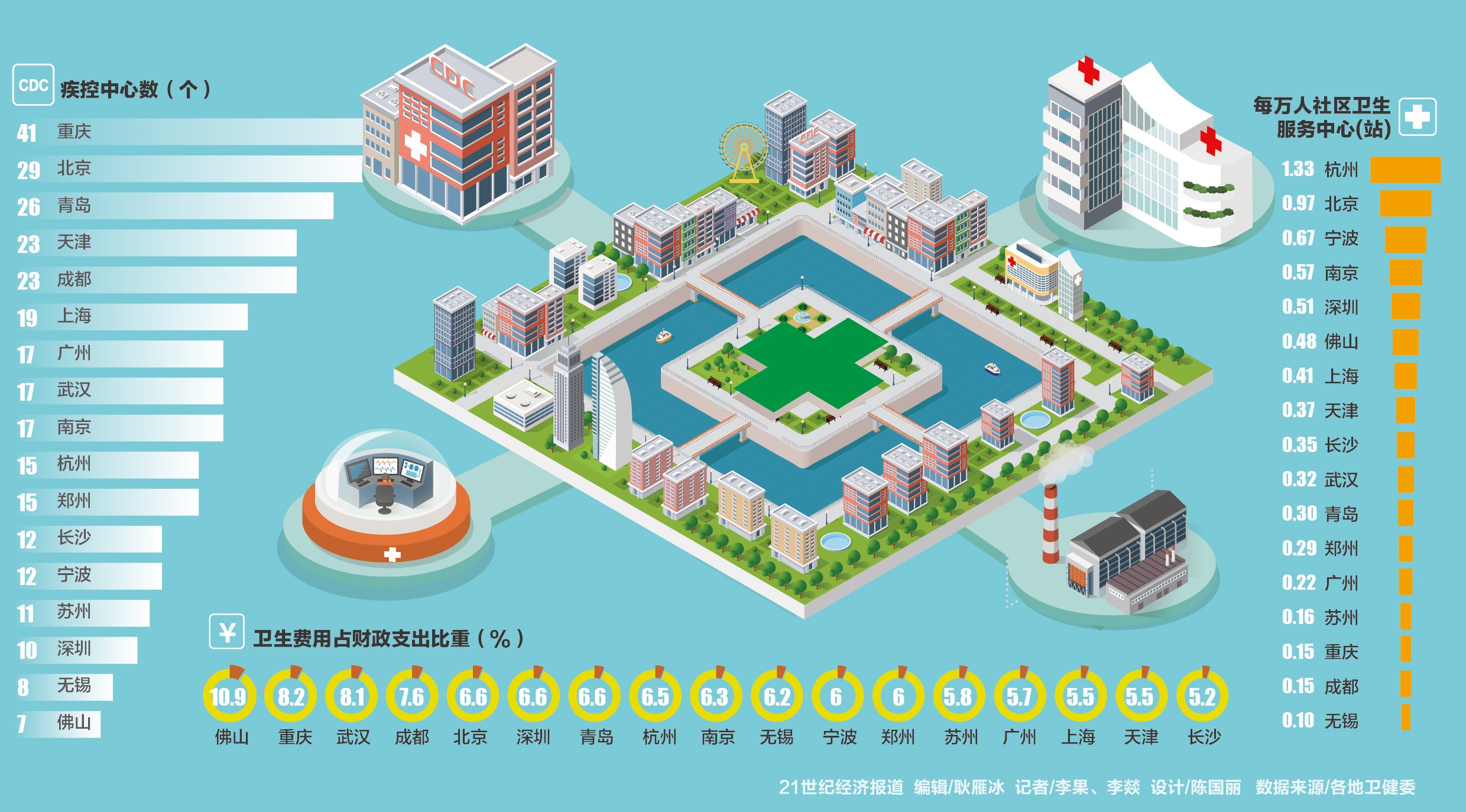 万亿城市gdp注水_万亿gdp城市地图(2)