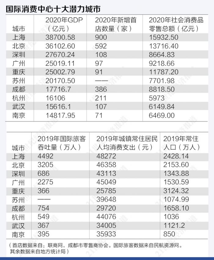 东京人均gdp_河南开封市2020年人均GDP全国城市排名第149位,处于中游水平!