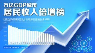 南通21年GDP_你好,我叫南通,这是我的最新简历(2)