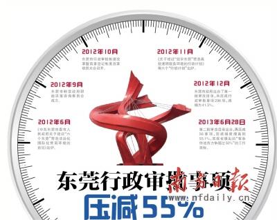 东莞行政审批事项压减55% 完成省审改目标要
