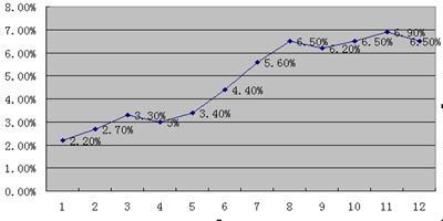 中国gdp经济增长图_2019gdp增长目标(3)