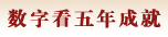 热点聚焦
