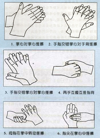 日常预防:洗手+br