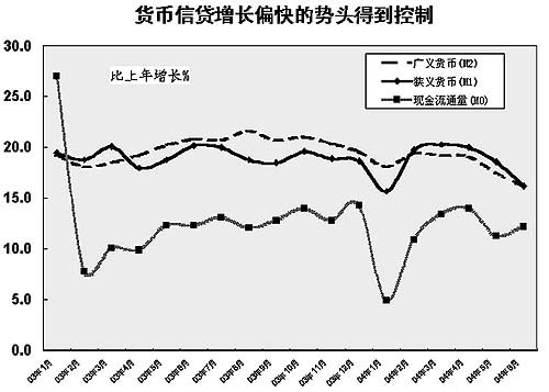 宏观经济总量怎么调节_宏观经济(3)