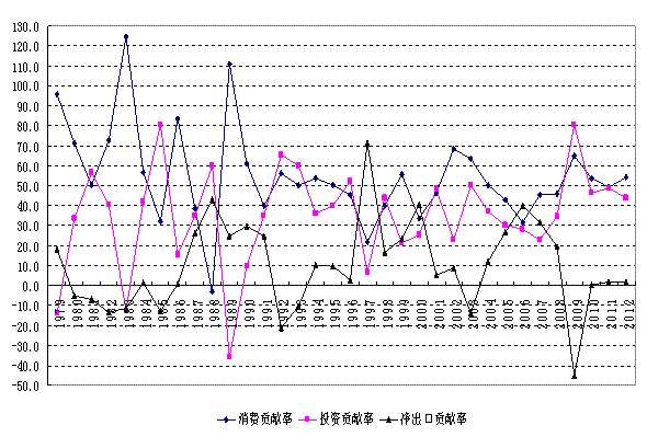 中国gdp构成比例图_2002 2017年数字经济总体规模统计及占gdp比重情况(3)