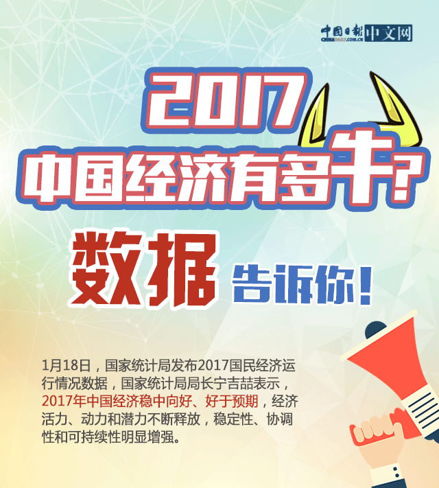 动图|2017年中国经济有多