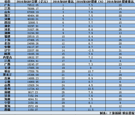 中国19年gdp多少_中国2020年gdp(2)