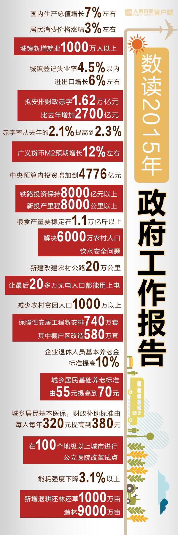 贫困人口识别工作总结_政府工作报告解读 图表