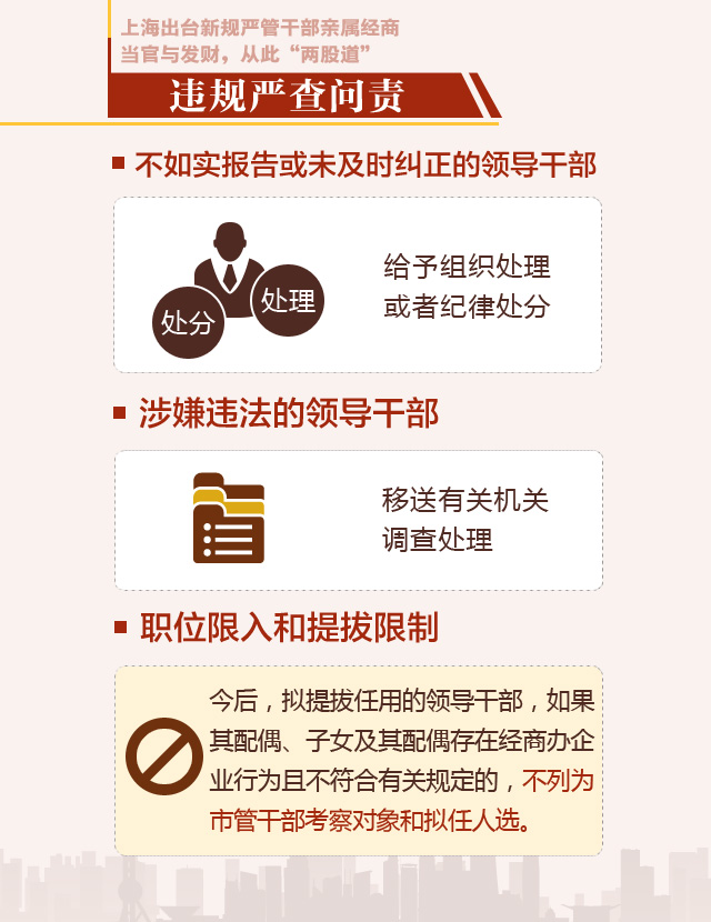 上海新规要求市级领导干部配偶不得经商办企业