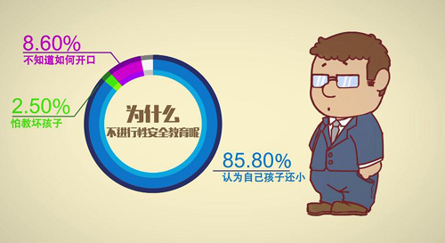 卡通版儿童性教育视频:儿童性教育无须尴尬
