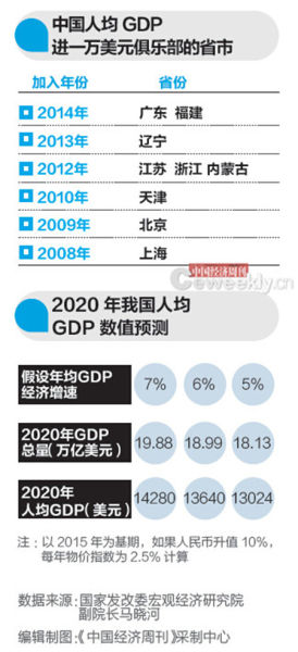 平均gdp_全国县域经济差异性