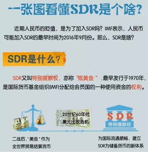人民币加入SDR的好处:境外旅游购物可直接用