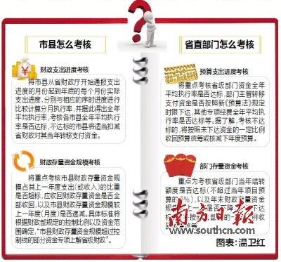 财政收入_财政收入考核办法