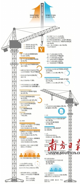 南京前三季度gdp总值_南京各区gdp