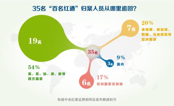 全国人口已到_全国一等奖手抄报(2)