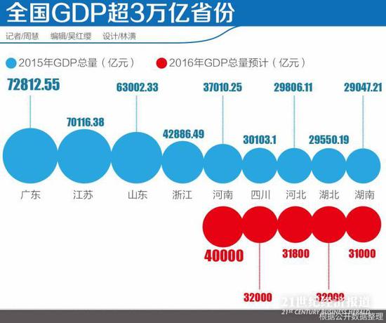 万亿gdp_GDP万亿背后哪些城市在崛起