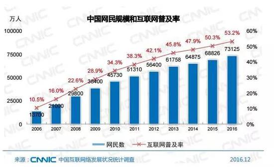 中国常用人口数据集_中国省级人口转变的时空演变进程