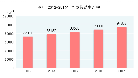 芝华士12年_2o12年中国gdp