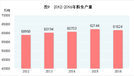 gdp产量_世界各国 GDP 增速与粗钢产量增速对比分析(2)