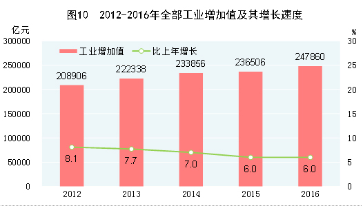 国有经济gdp(2)