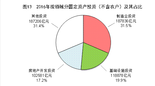 2018年美国农业产值占gdp不到百分之(2)