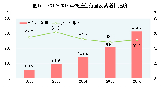 中国年gdp_经济强省GDP霸榜,中国这些省都超过大部分国家了(3)