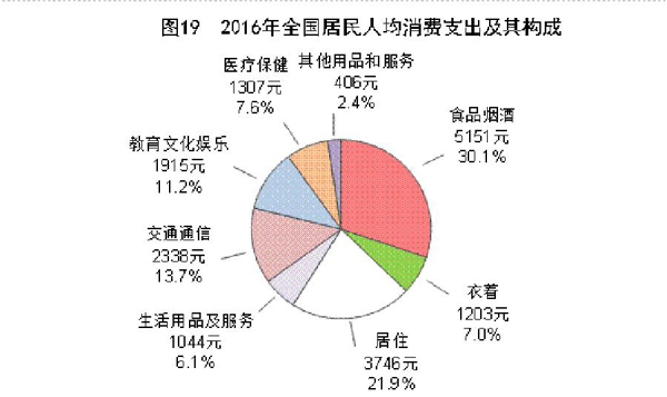 全国19年gdp_据各省公布数据 重庆经济增速跃居全国第一 GDP超万亿省份达23个(2)