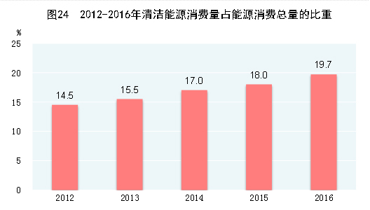 gdp的总量和质量_31省区市2017年GDP完成情况和2018年GDP预期目标出炉 高质量发展将成未来主线(3)