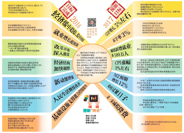 政府工作报告未提出gdp_九卦 今年政府工作报告为何未提GDP增长目标(2)