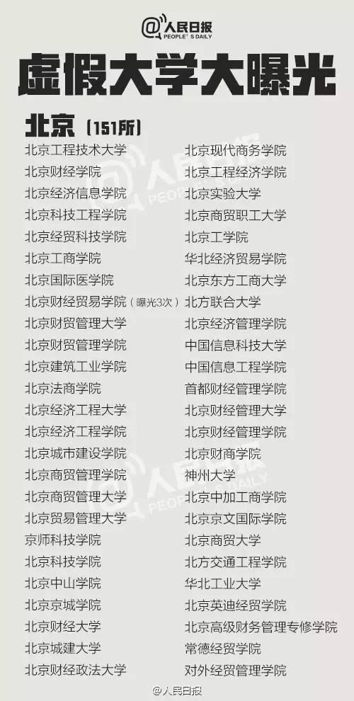 认准了！教育部发布2914所全国高等学校名单