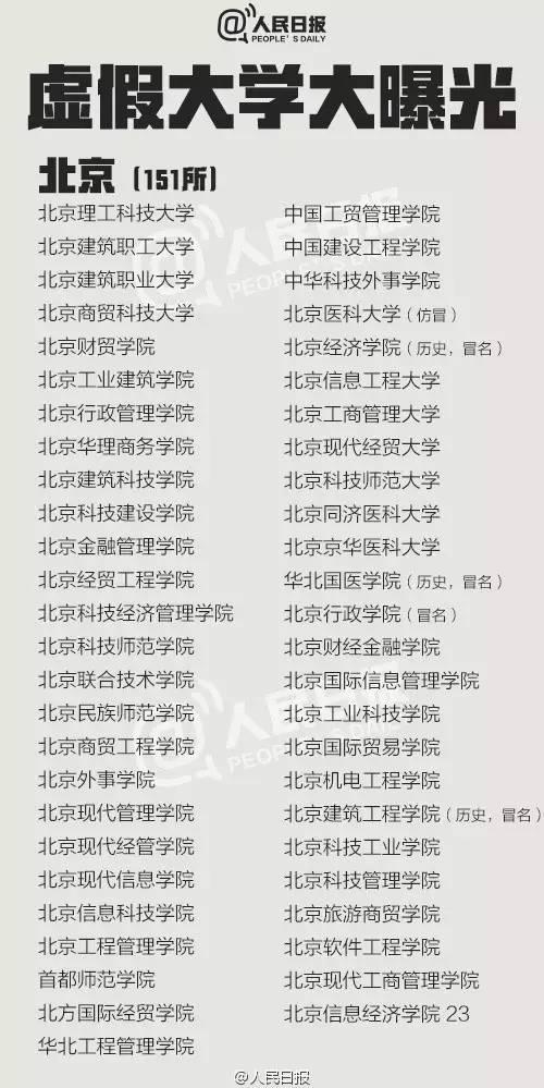 认准了！教育部发布2914所全国高等学校名单