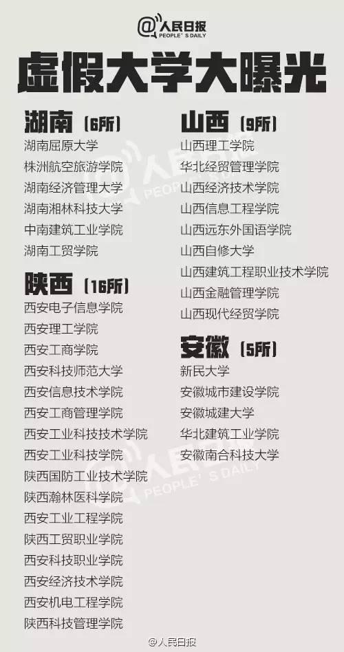 认准了！教育部发布2914所全国高等学校名单