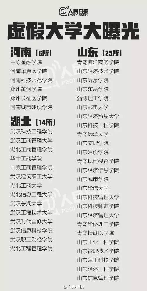 认准了！教育部发布2914所全国高等学校名单