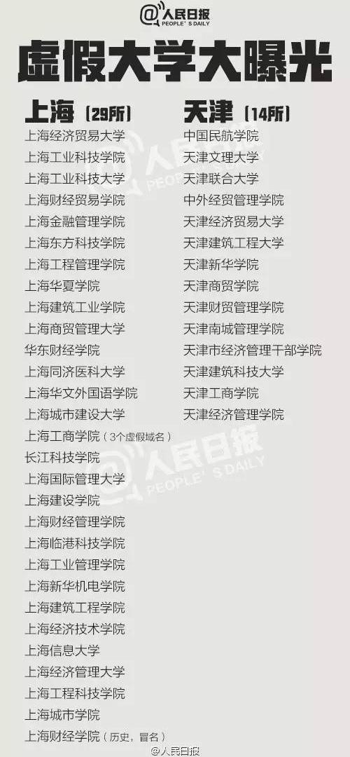 认准了！教育部发布2914所全国高等学校名单