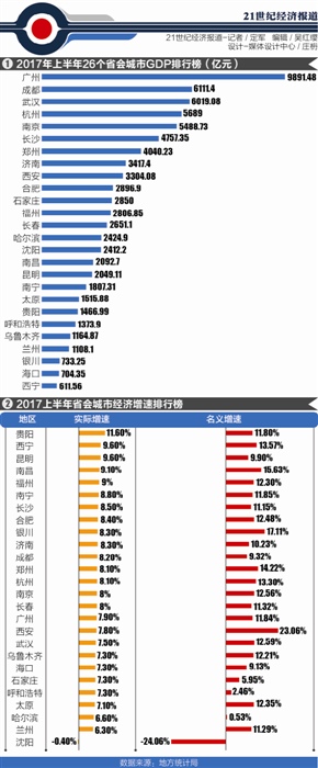 贵阳gdp2020年上半年_贵阳市2020年下半年中小学教师资格认定工作启动