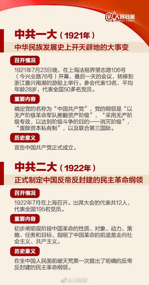 九张图带你读懂18次党代会极简史
