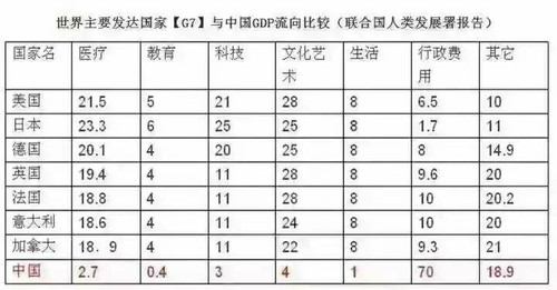 中国gdp支出法_...四季度净出口改善为何未提振工业：对于支出法GDP中净出口贡献的...