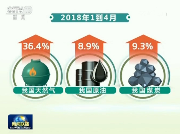 扩展国际合作 构建安全高效能源体系