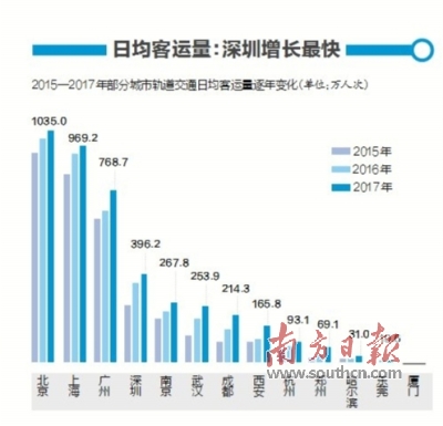 做地铁gdp要求_我国最该建设地铁的城市,GDP将破万亿,然而如今还没有条件建地铁