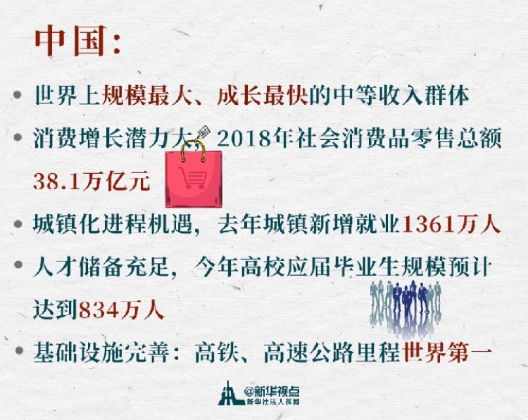 高峰论坛：刷新中国经济“信心指数”