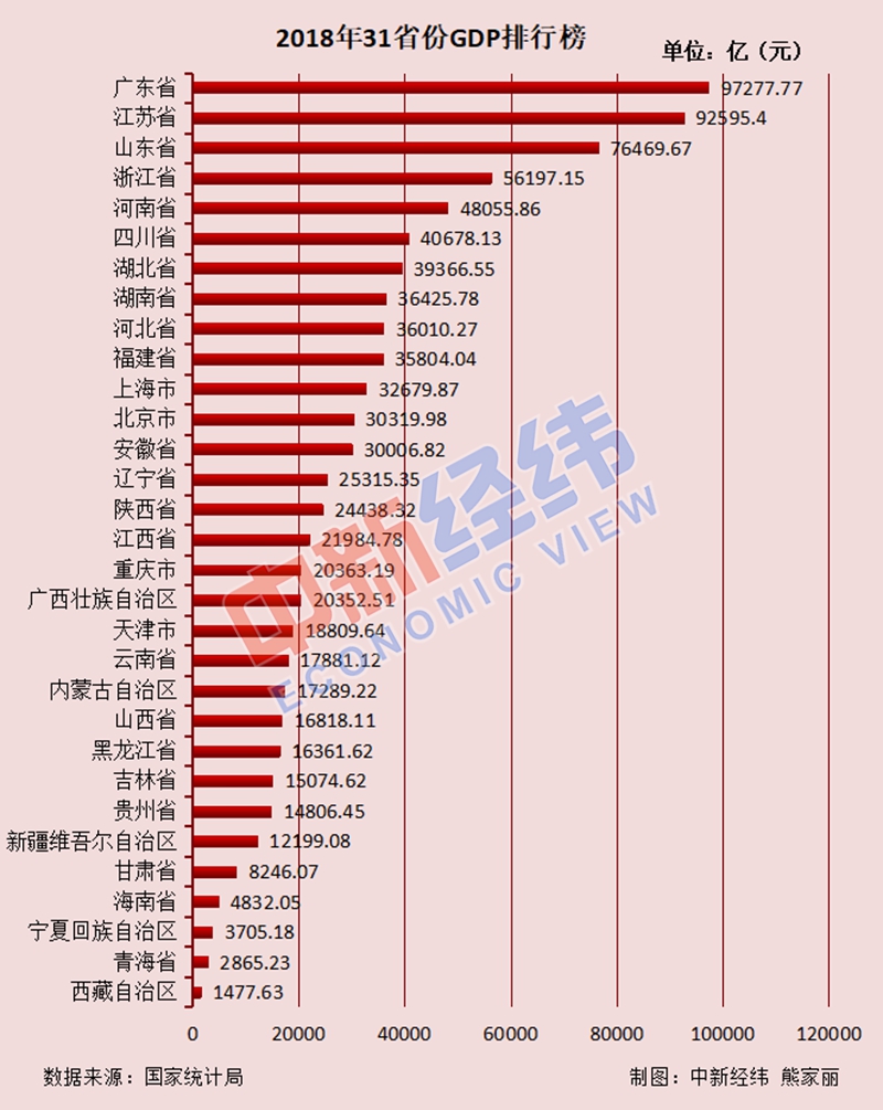 中国哪个省份常住人口_常住人口登记表