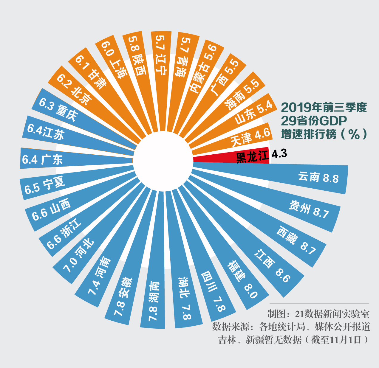 万亿GDP城市人均可支配收入排名_人均可支配收入图片