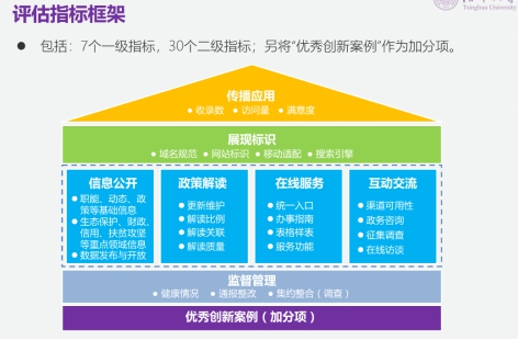 清华大学国家治理研究院发布2019年中国政府网站绩效评估结果